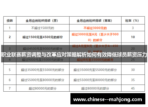 职业联赛薪资调整与改革应对策略解析如何有效降低球员薪资压力