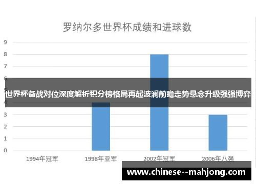 世界杯备战对位深度解析积分榜格局再起波澜前瞻走势悬念升级强强博弈