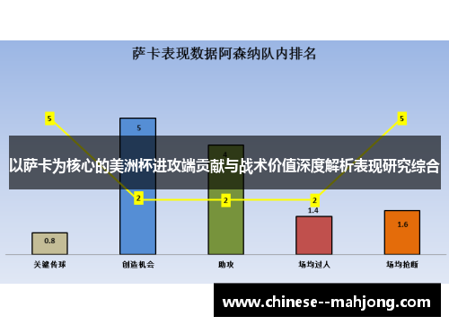以萨卡为核心的美洲杯进攻端贡献与战术价值深度解析表现研究综合 以萨卡为核心的美洲杯进攻端贡献与战术价值深度解析表现研究综合