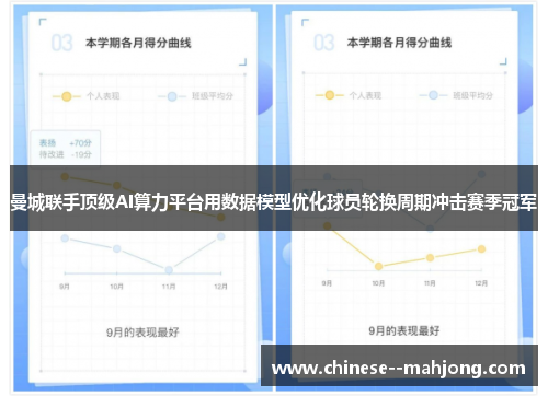 曼城联手顶级AI算力平台用数据模型优化球员轮换周期冲击赛季冠军 曼城联手顶级AI算力平台用数据模型优化球员轮换周期冲击赛季冠军