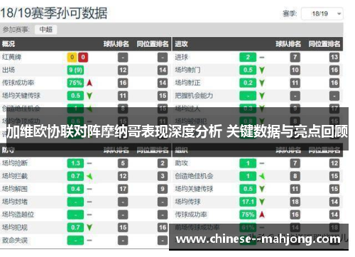 加维欧协联对阵摩纳哥表现深度分析 关键数据与亮点回顾 加维欧协联对阵摩纳哥表现深度分析 关键数据与亮点回顾